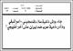مصغرات