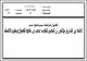 مصغرات