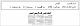 مصغرات