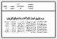 مصغرات